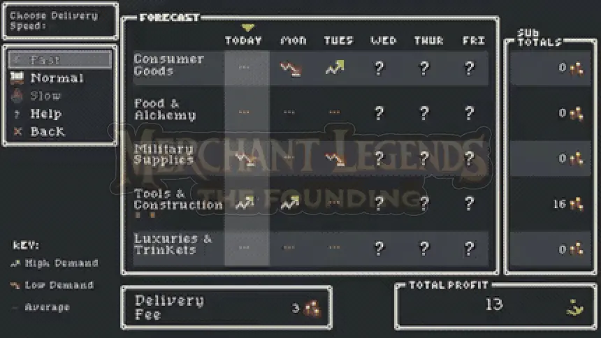 Forecast demand and send out your cargo